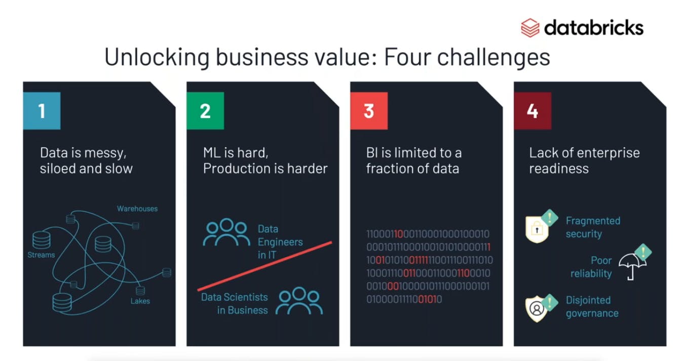 unlocking business value: Four data challenges