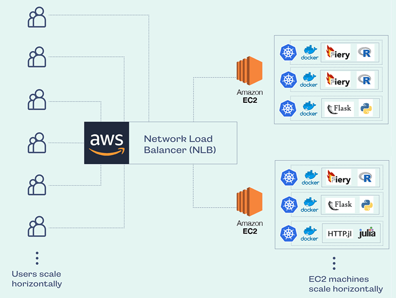aws graphic