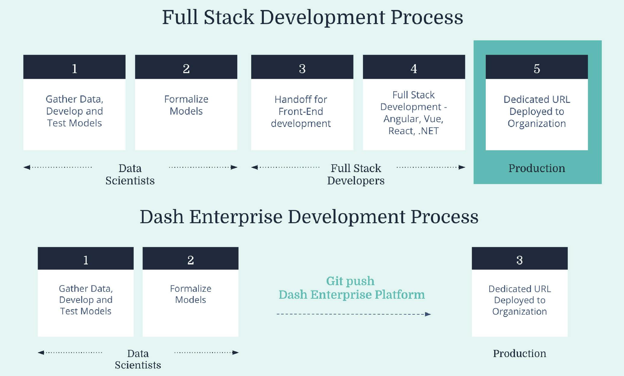 The incredible 21x cost savings of Dash Enterprise