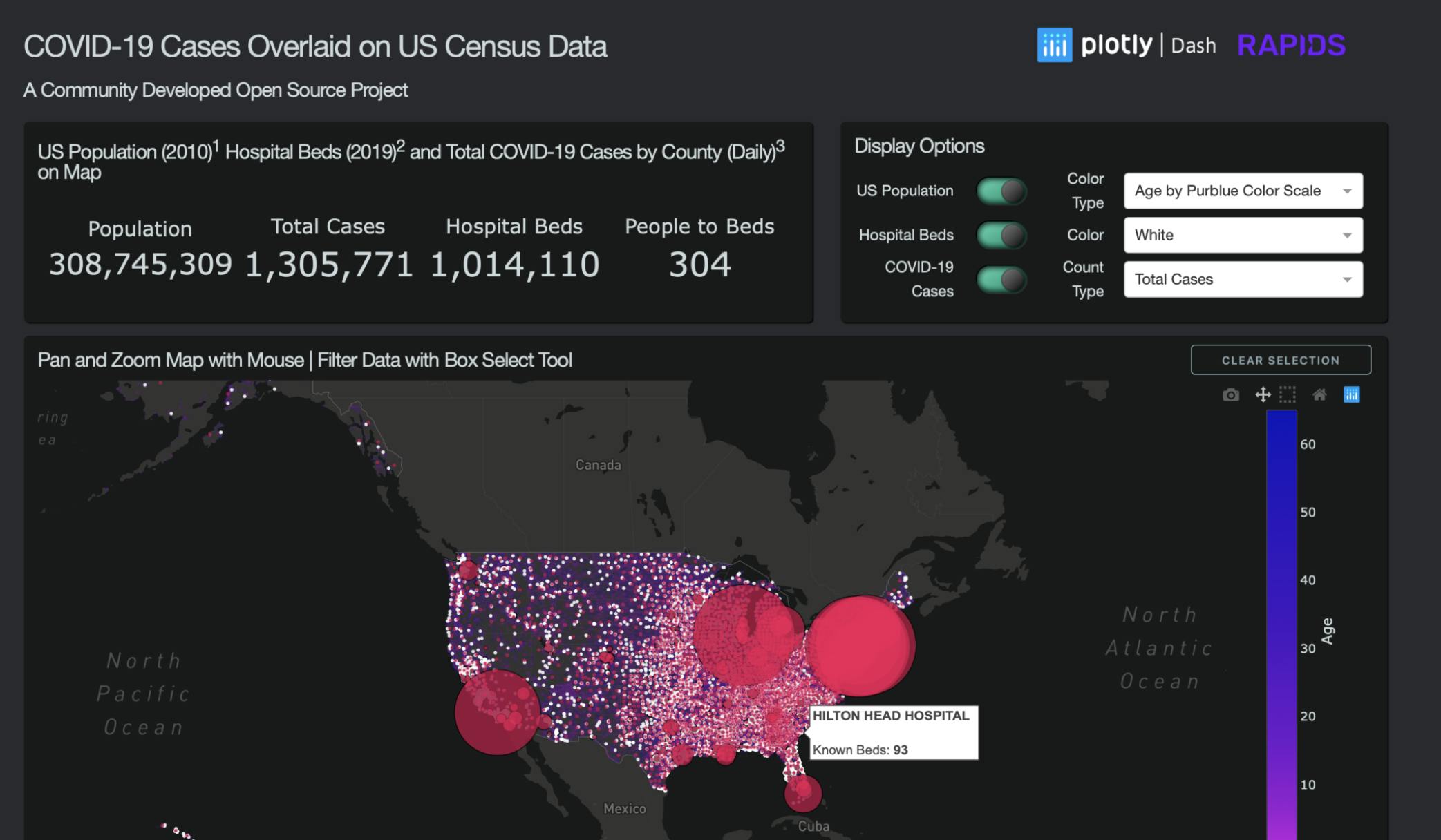 Big Data for Python