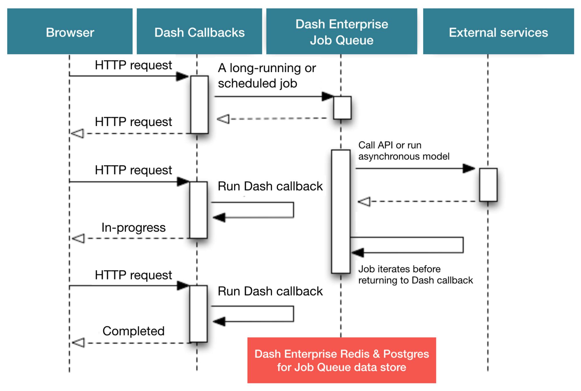 architecture diagram