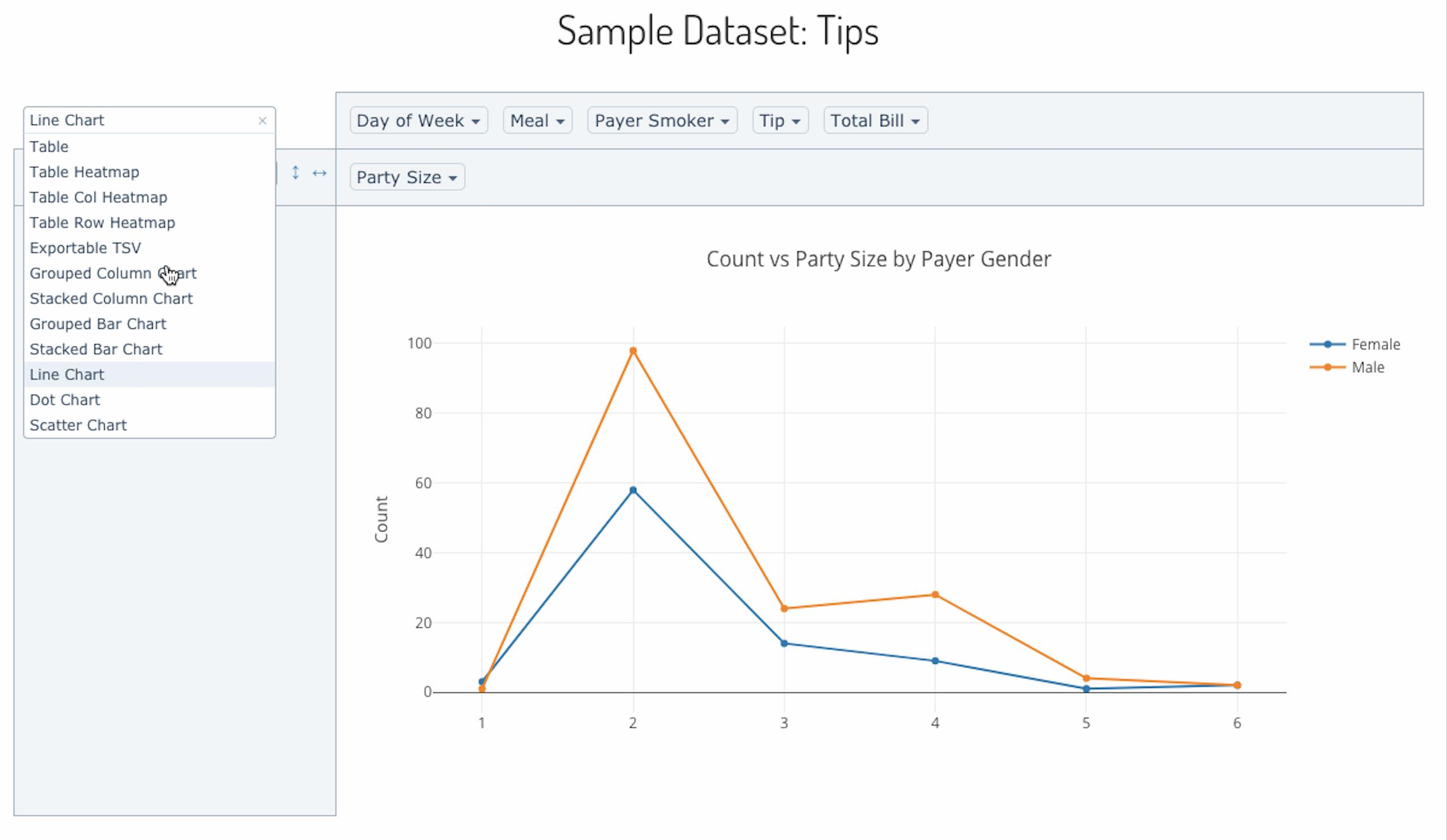 Dash Pivottable