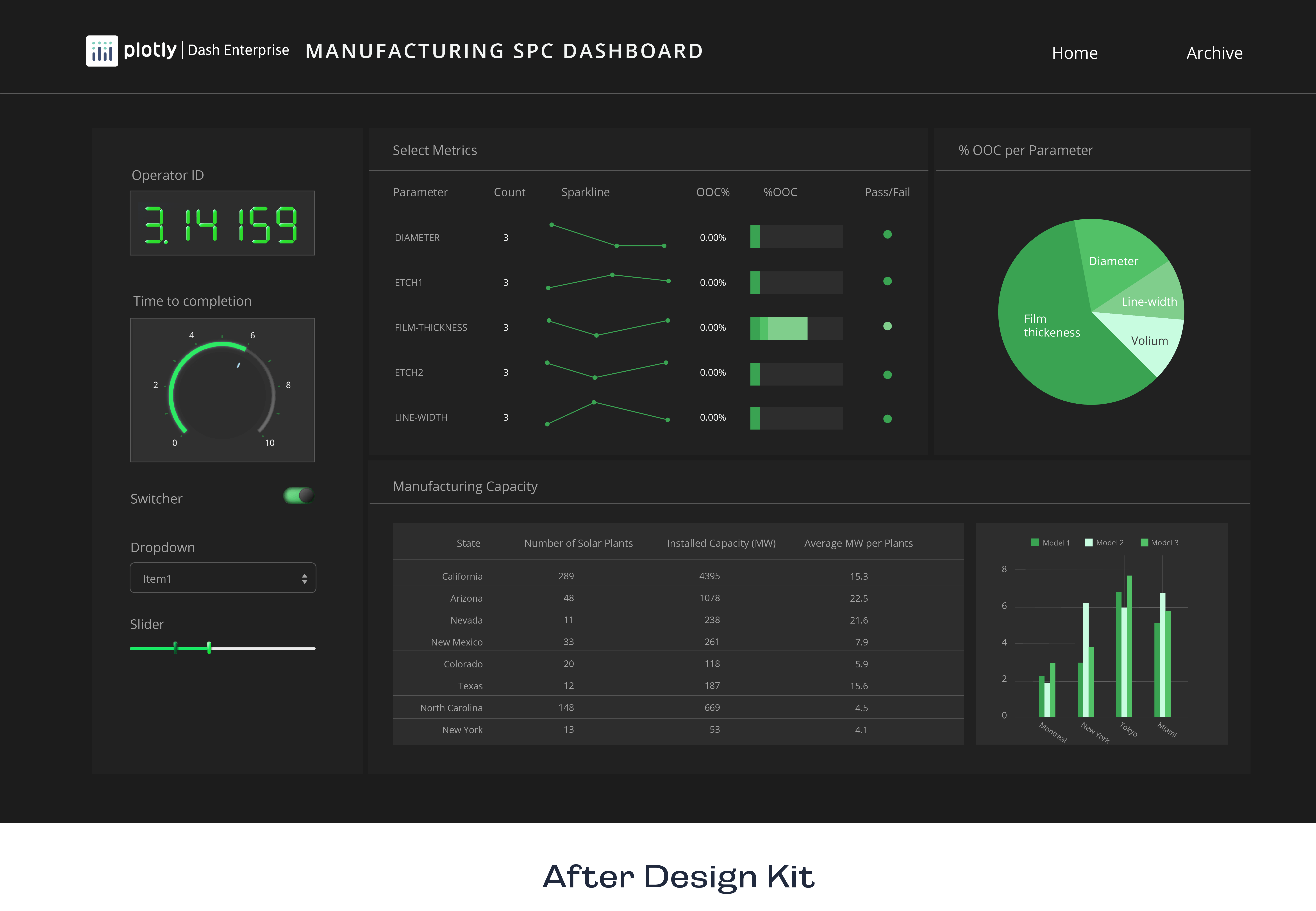 After Design Kit