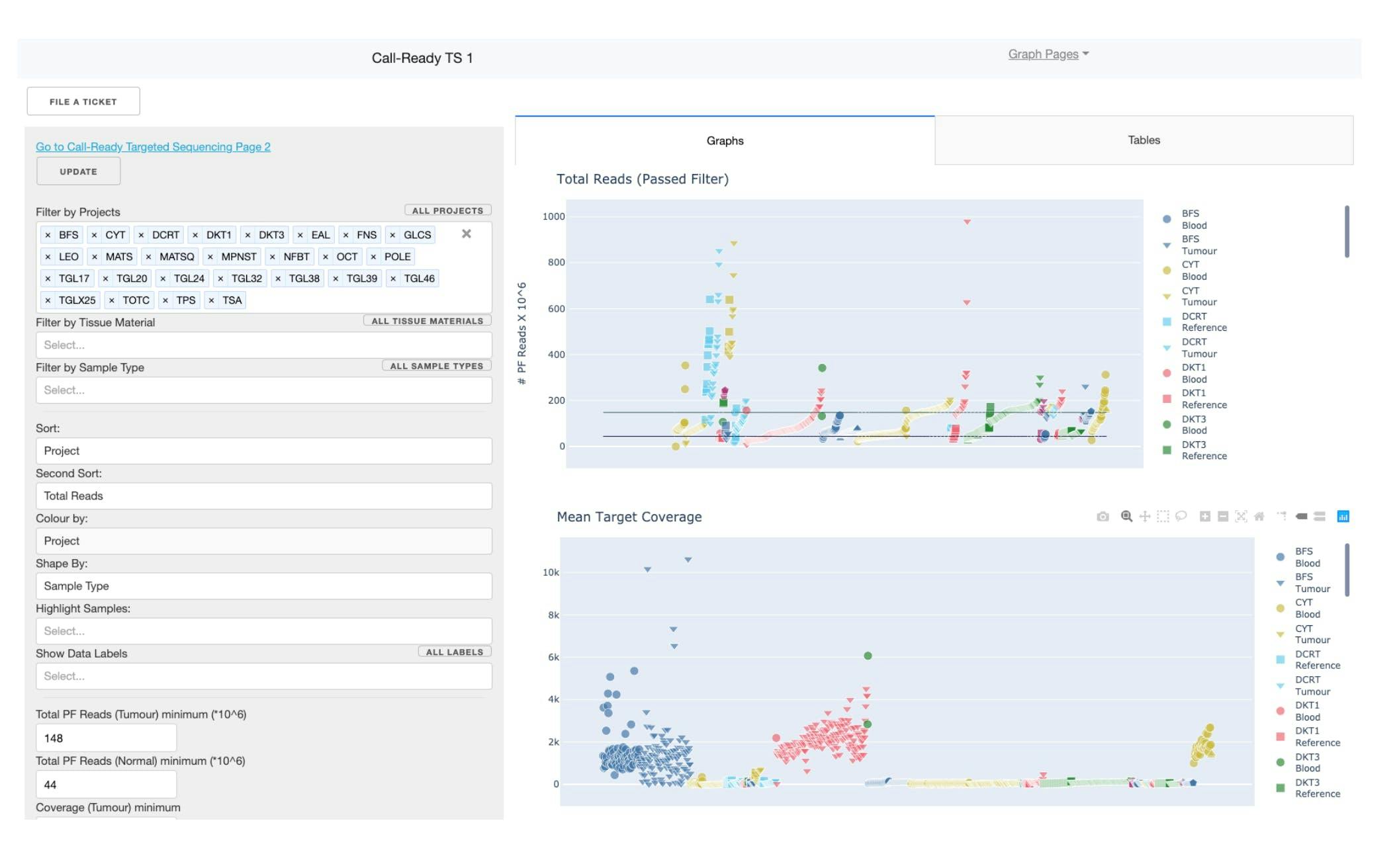 Transcriptome Sequencing QA