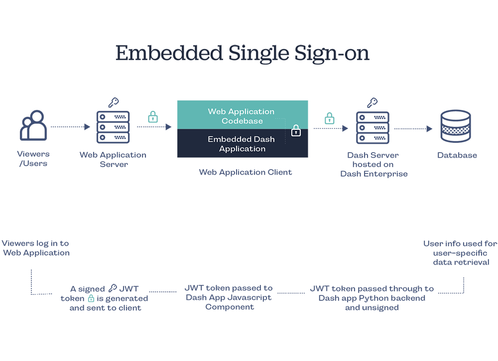 single sign-on image