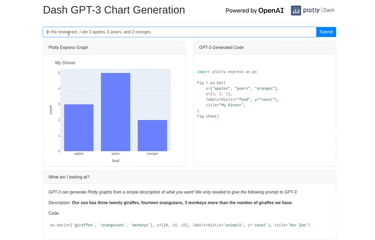 GPT-3 Chart