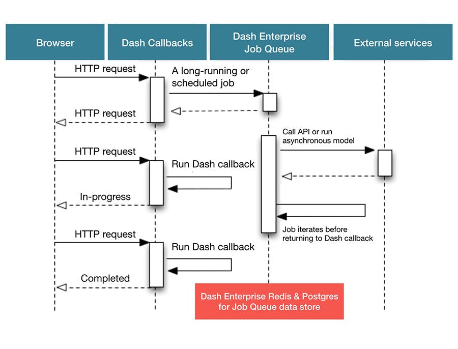 Dash Job Queue Dash Job Queue