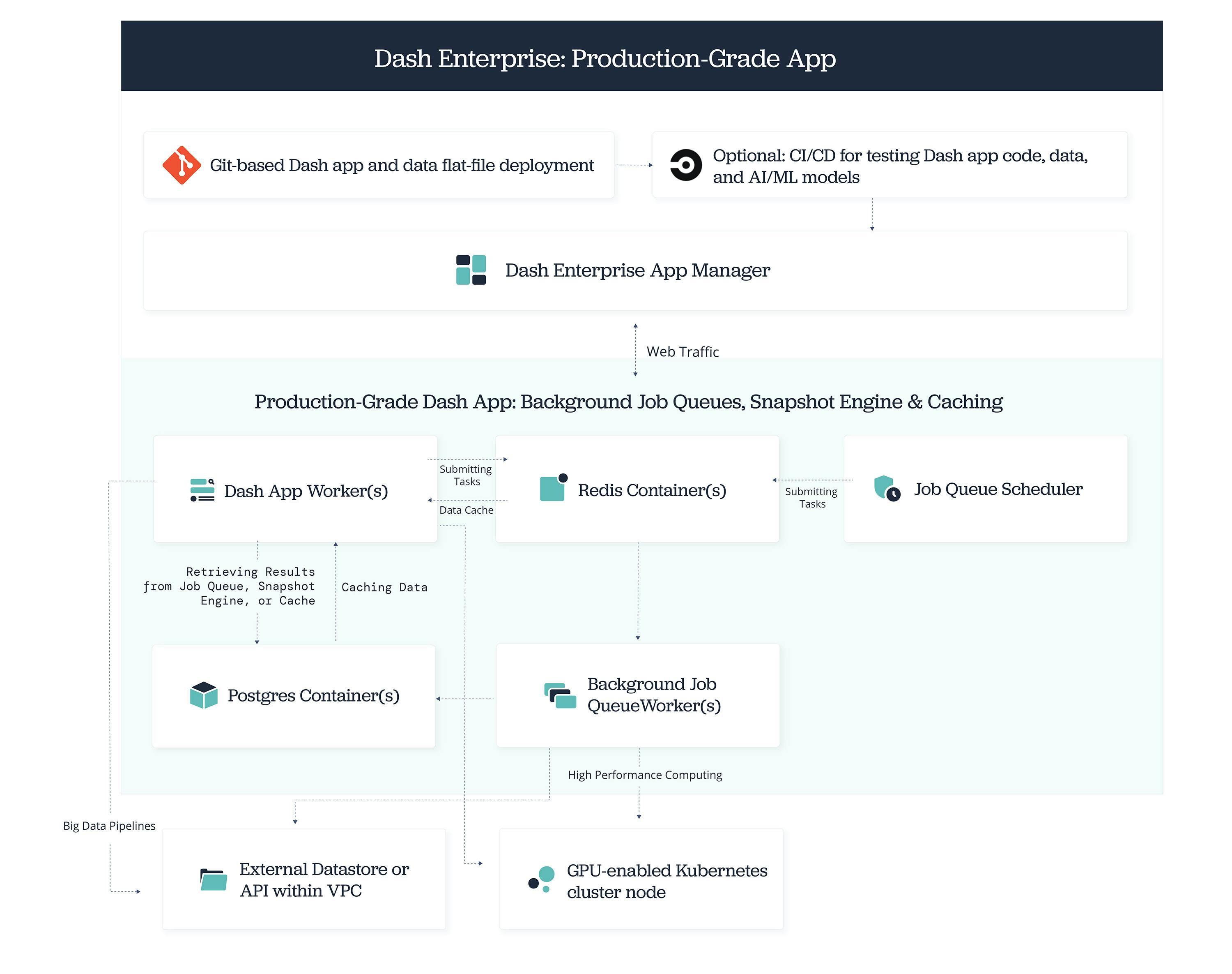 Dash Enterprise image