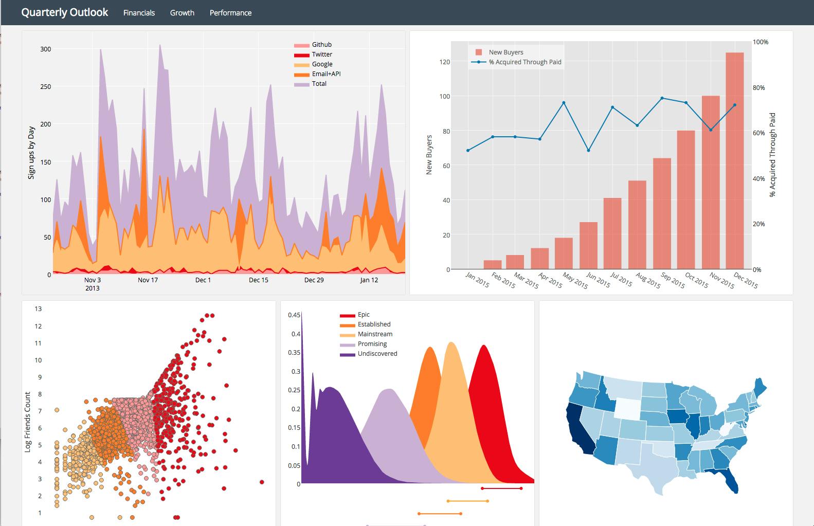 Slide Decks Plotly