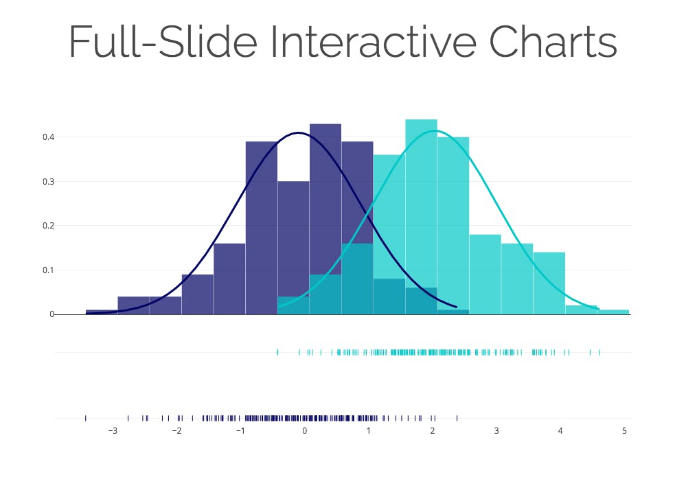 Slide Decks Plotly