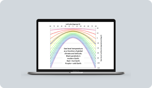 A laptop showing a graph of sea level temperatures across different latitudes