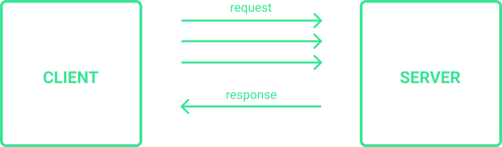 grpc client streaming example