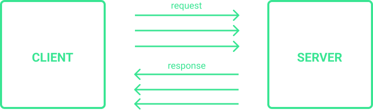 grpc bidirecional streaming example