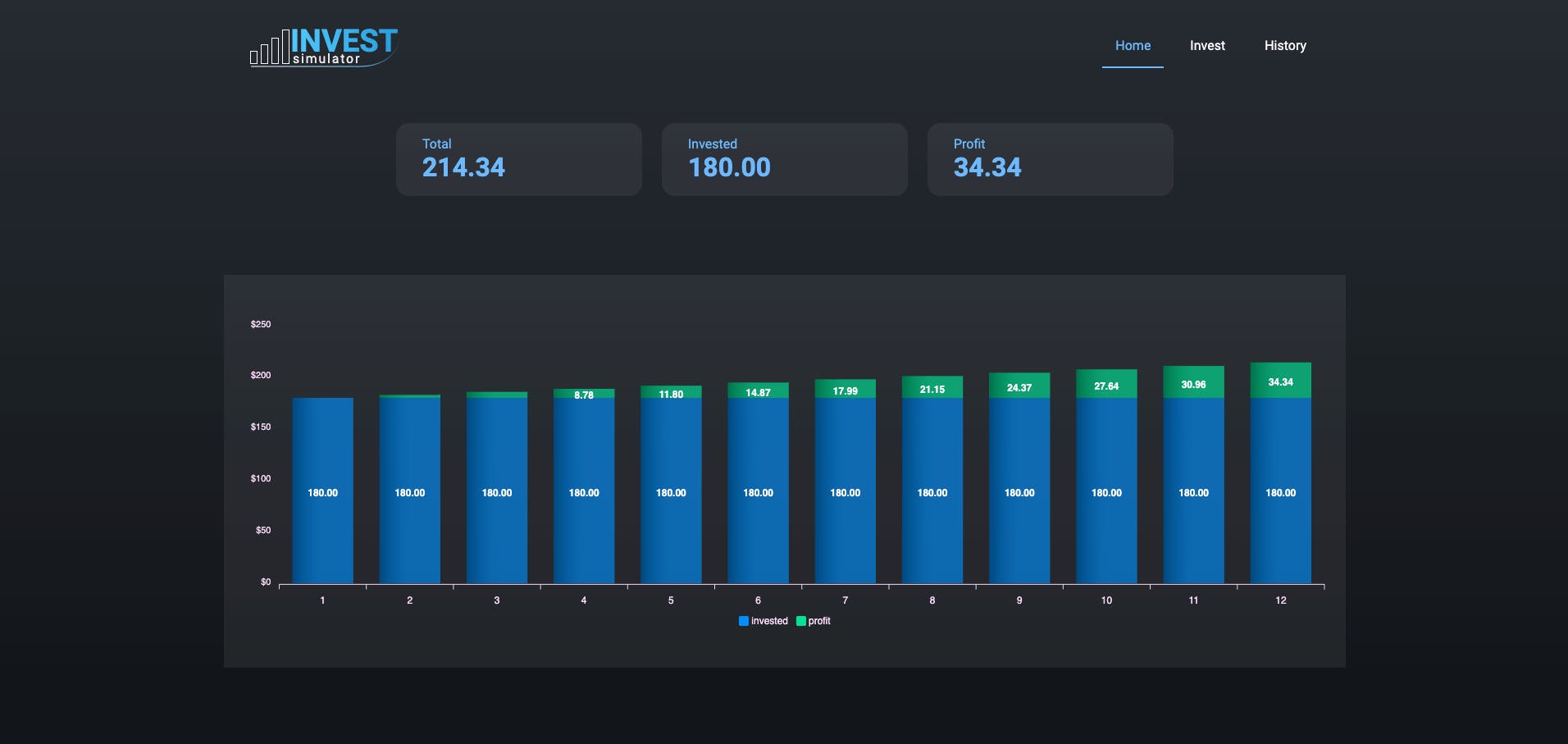 investment simulation platform 