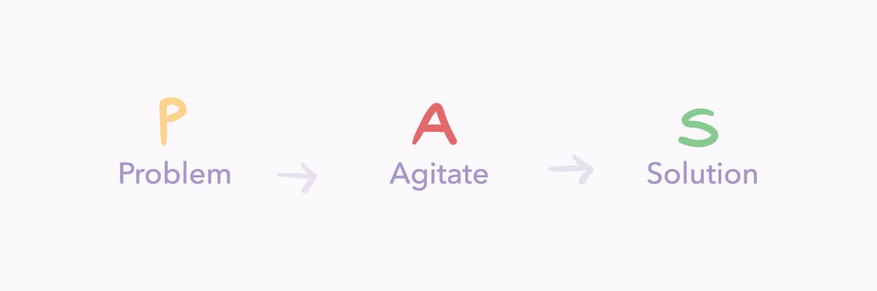 P.A.S. - Problem -> Agitate -> Solution