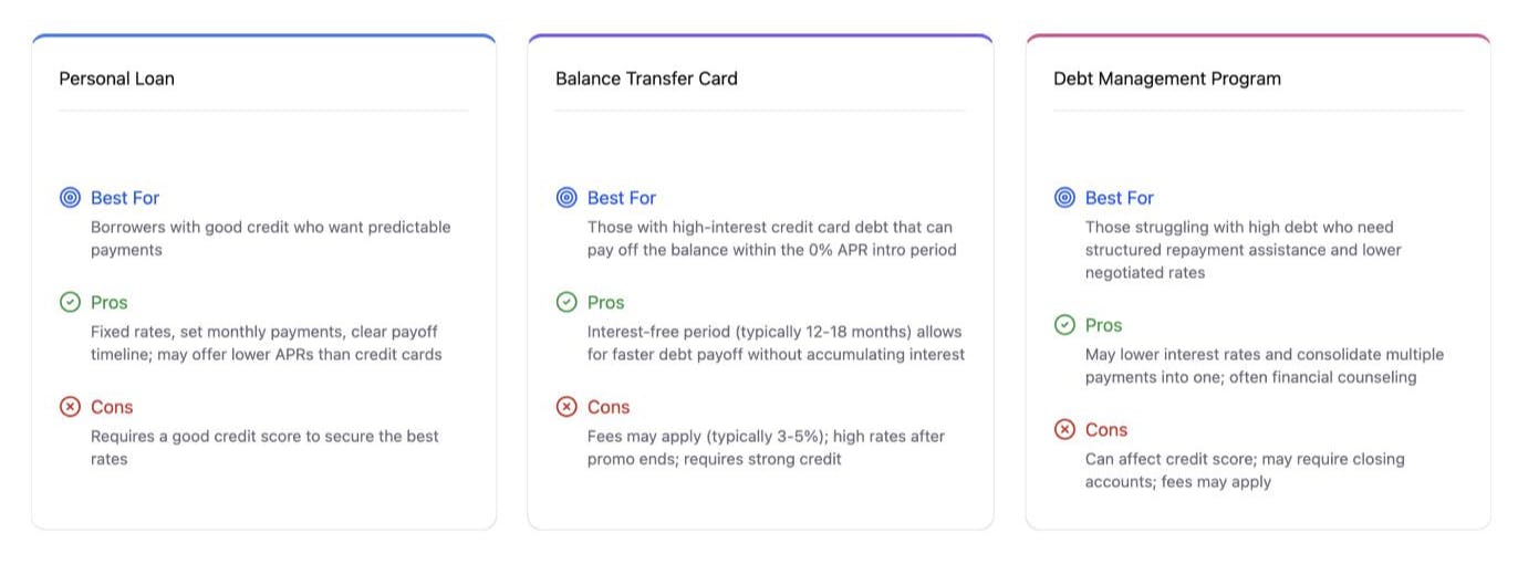 Comparison Debt Consolidation Options