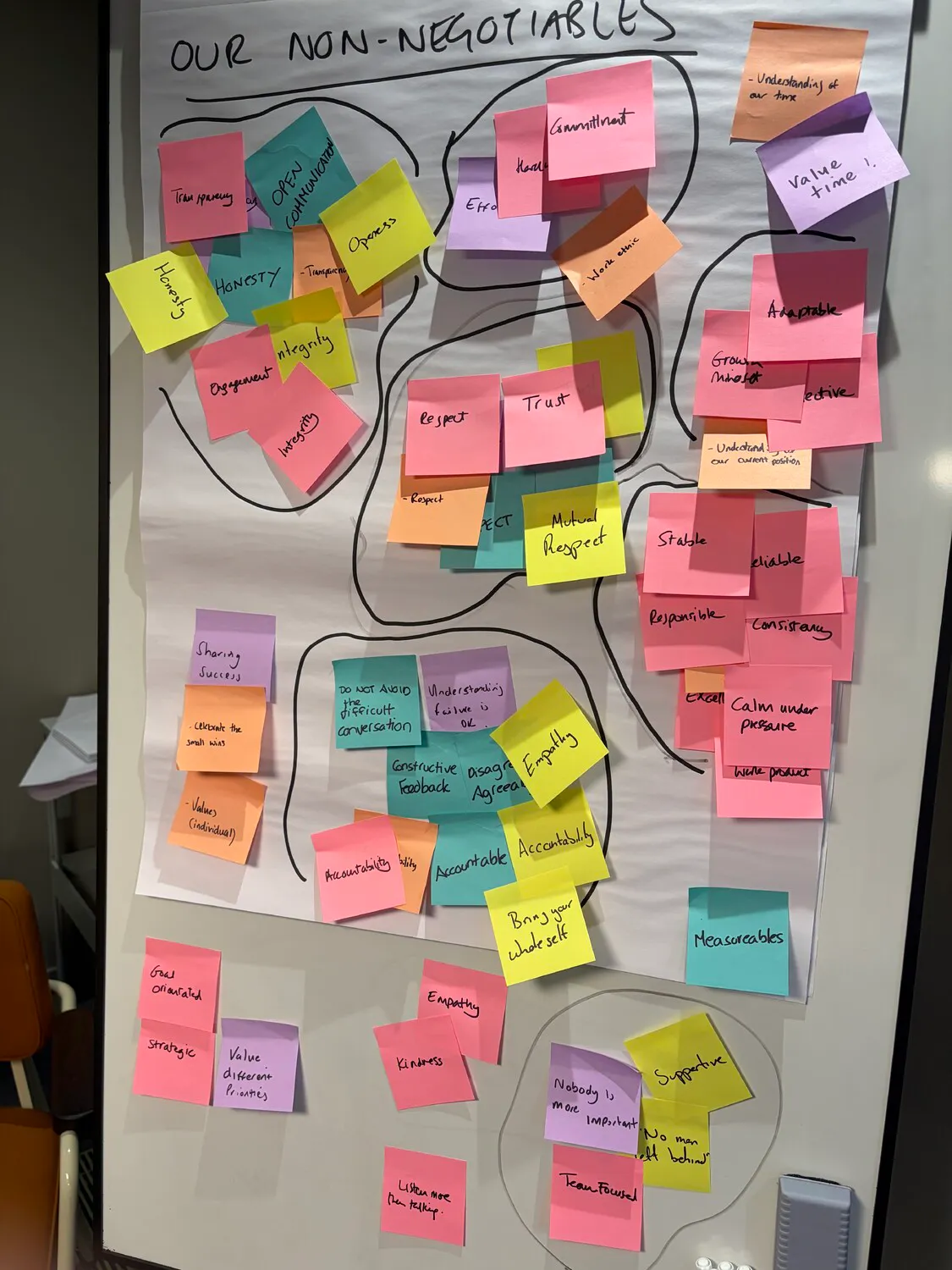 Stickies on paper board
