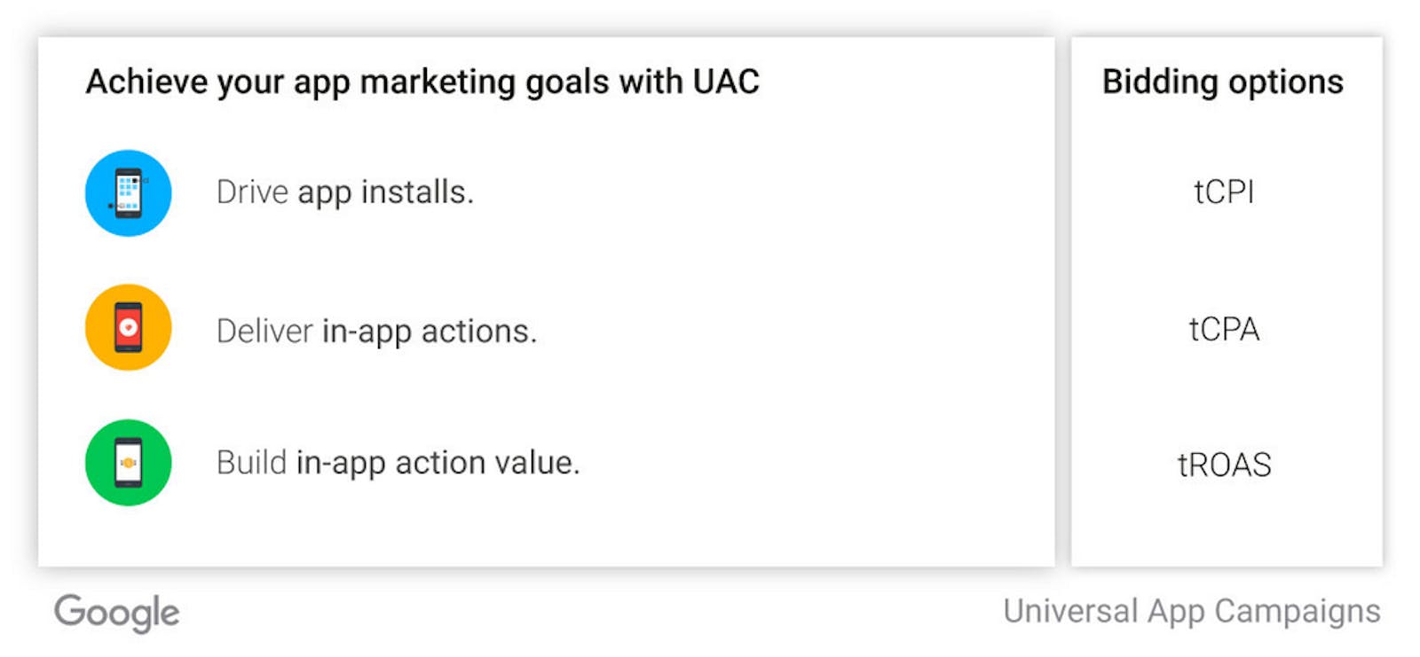 Achieve your app marketing goals with UAC - Universal App Campaigns 