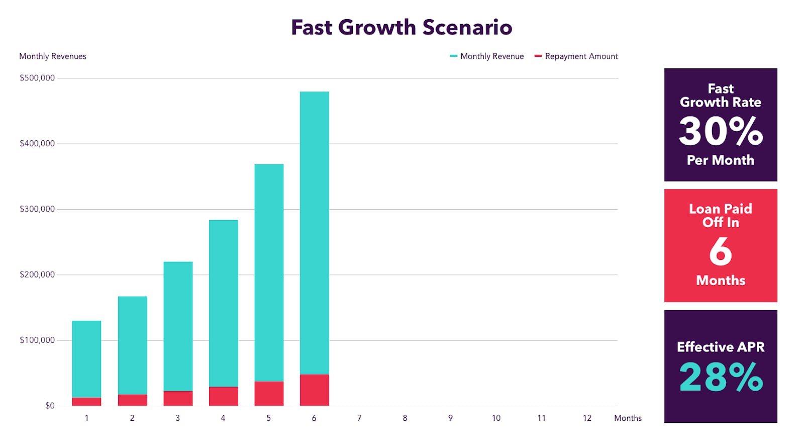 Fast Growth Scenario - Pollen VC