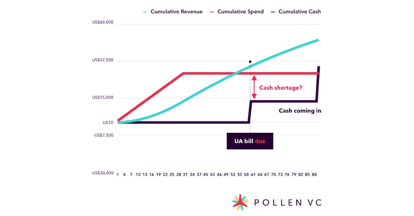 Managing income spend