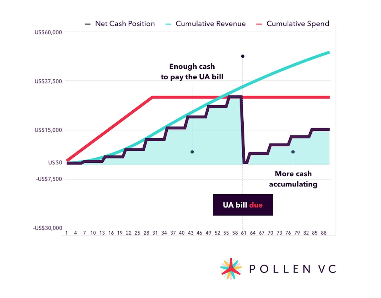 Paying the UA bill - Pollen VC