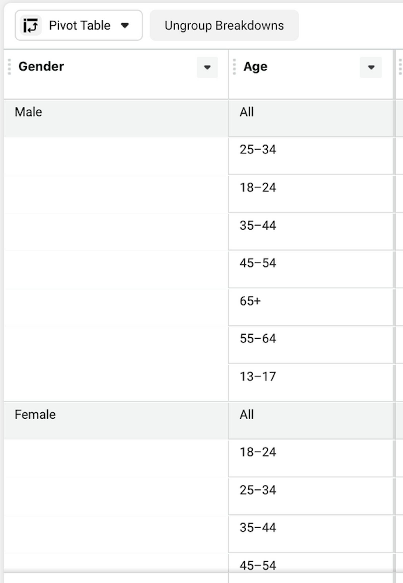 Audience genders Facebook UA campaign