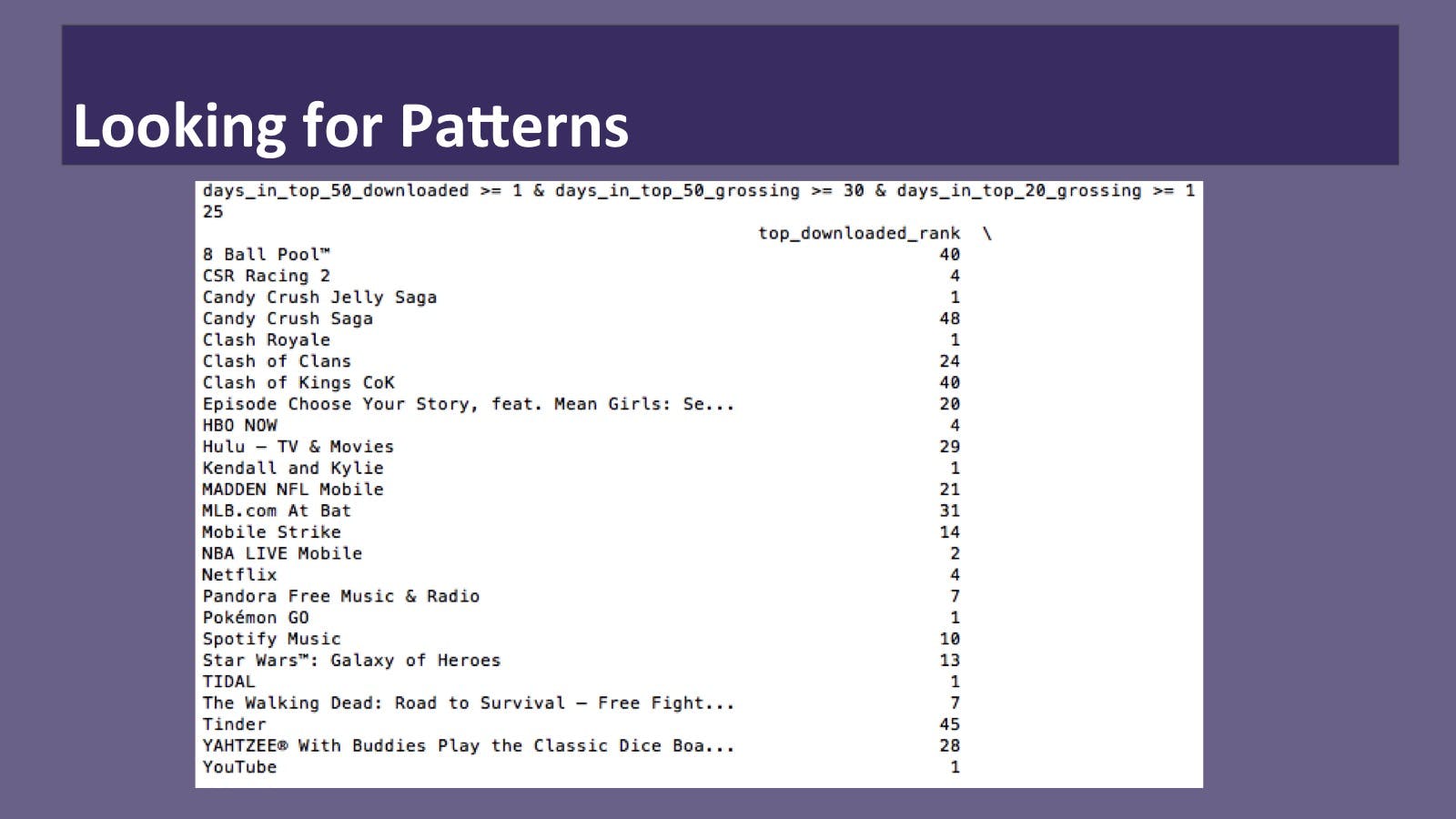 Looking for patterns in successful mobile games