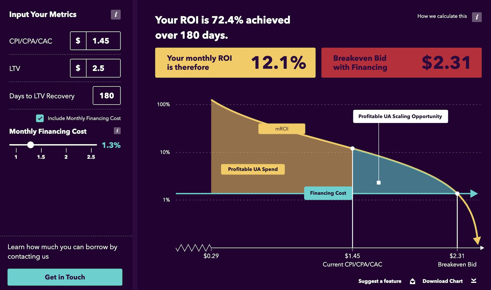 Pollen VC mROI monthly return on investment calculator