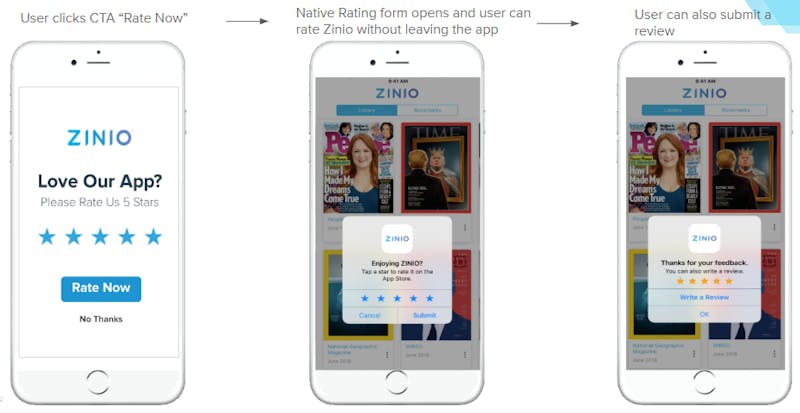 Zinio push notification journey