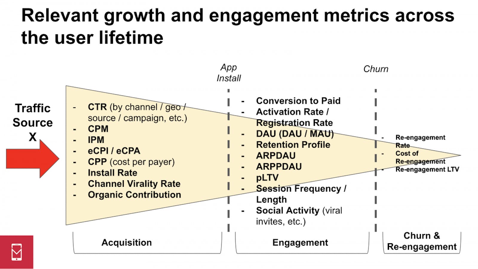 Relevant growth and engagement metrics across the user lifetime - Mobile Dev Memo