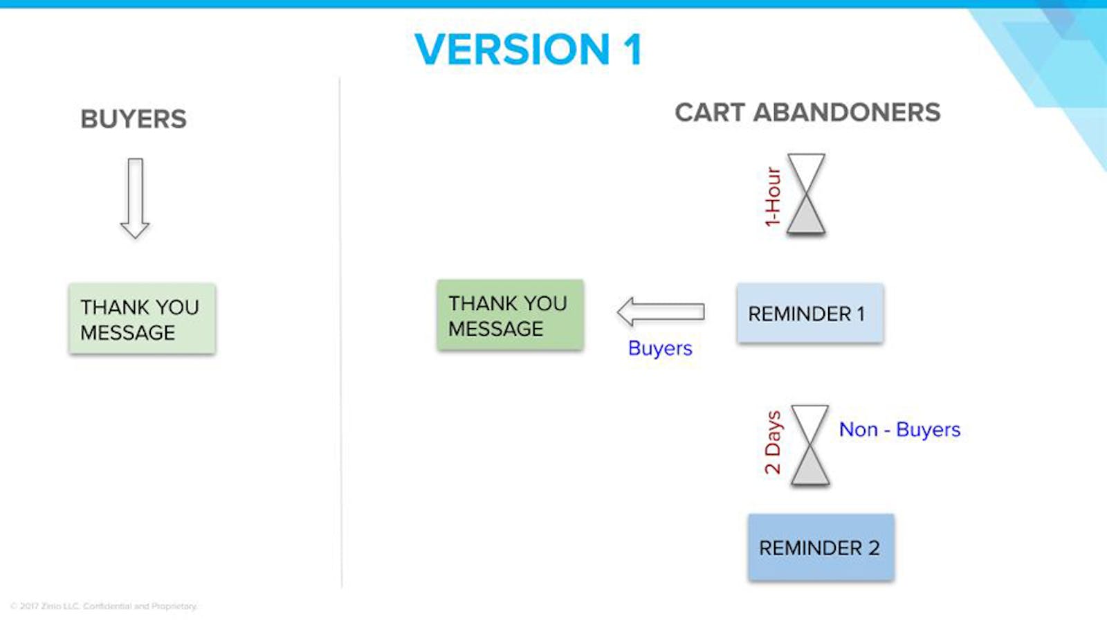 Version 1 graph 