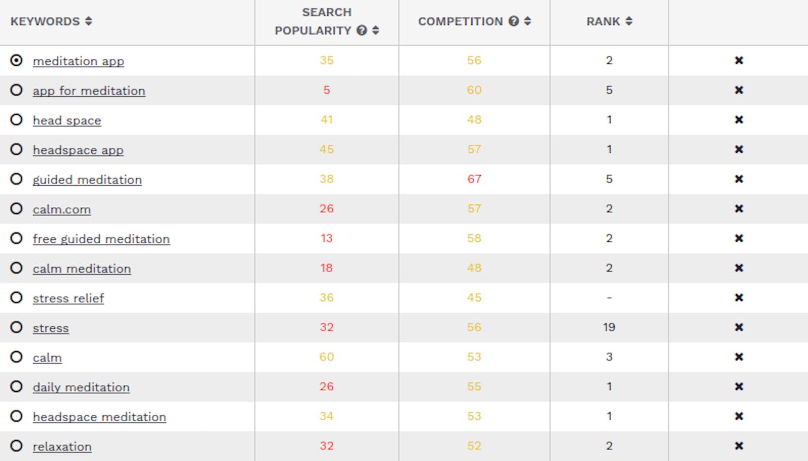 Keyword research for mobile app and games