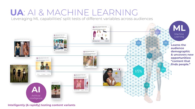 UA: AI & machine learning