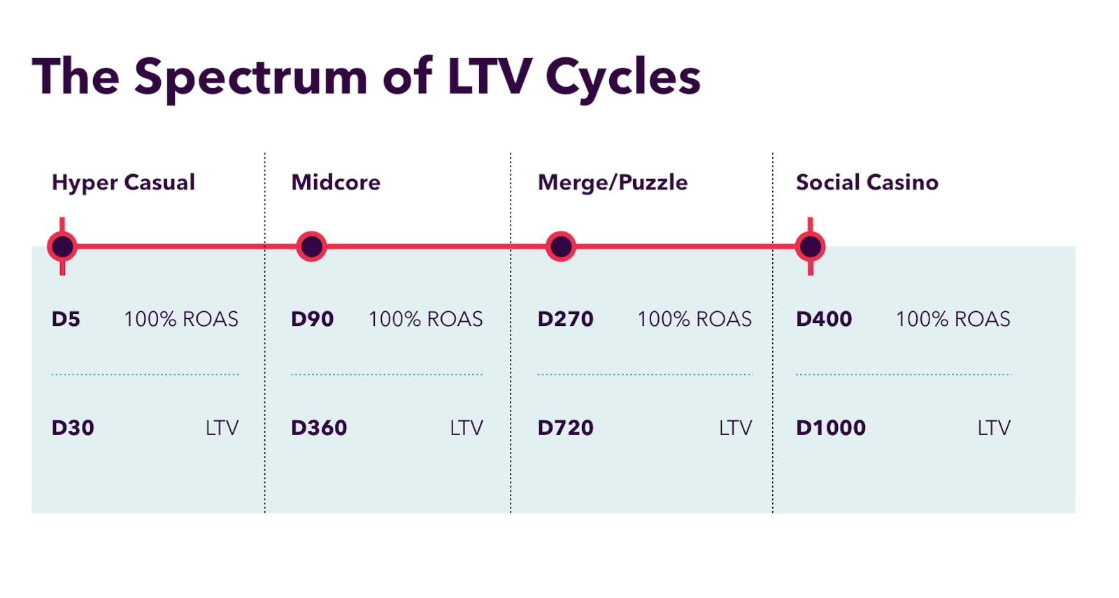The Spectrum of LTV Cycles