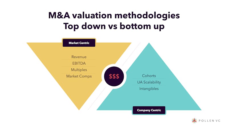 M&A valuation methodologies - Top down vs bottom up