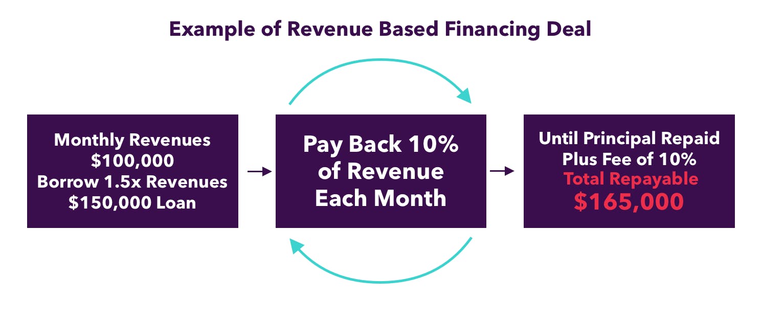 credit card cash advance calculator