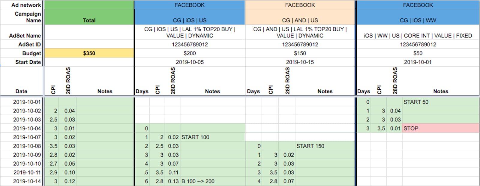 User Acquisition Metrics Template