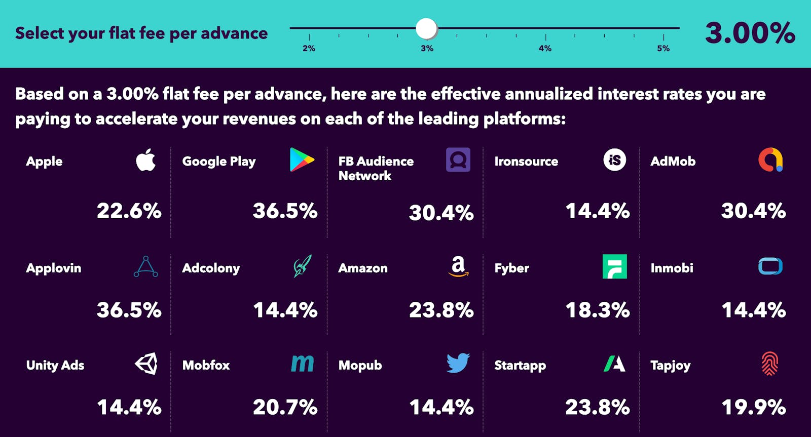 AR financing calculator 