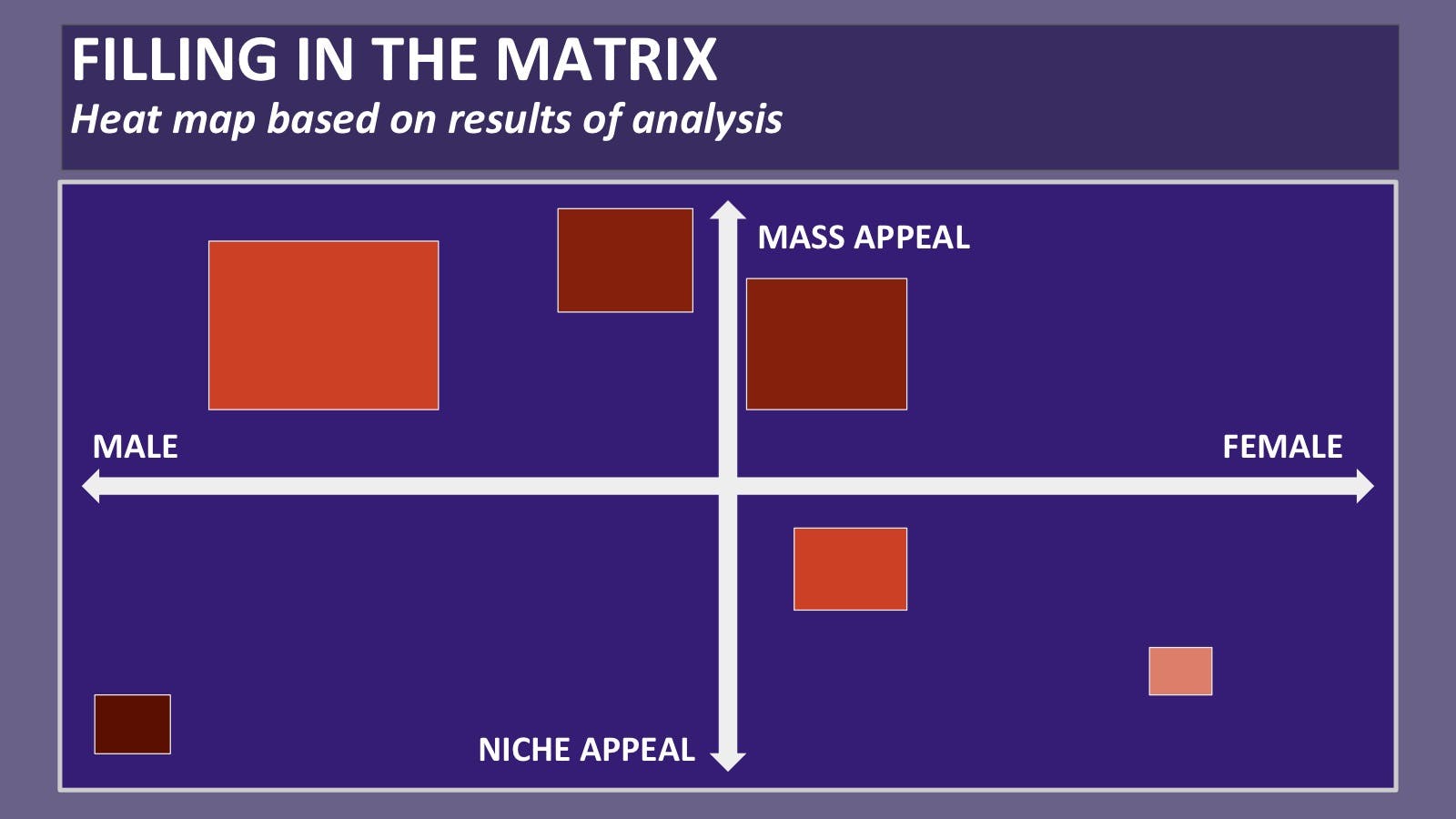 Appeal matrix of trending mobile games 2