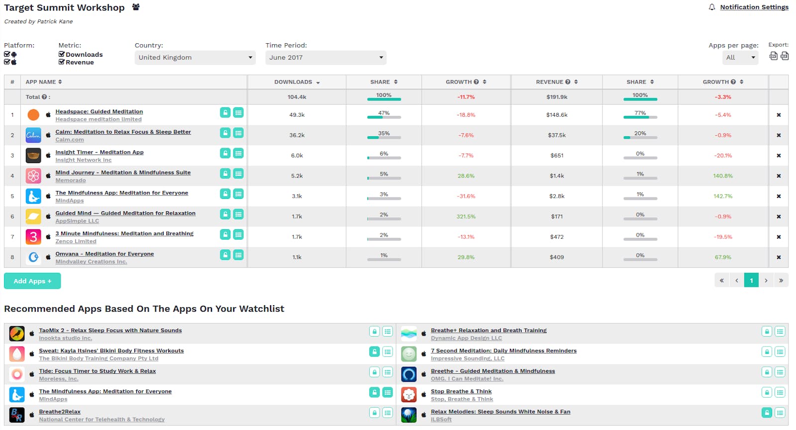 Mobile app and game analytics