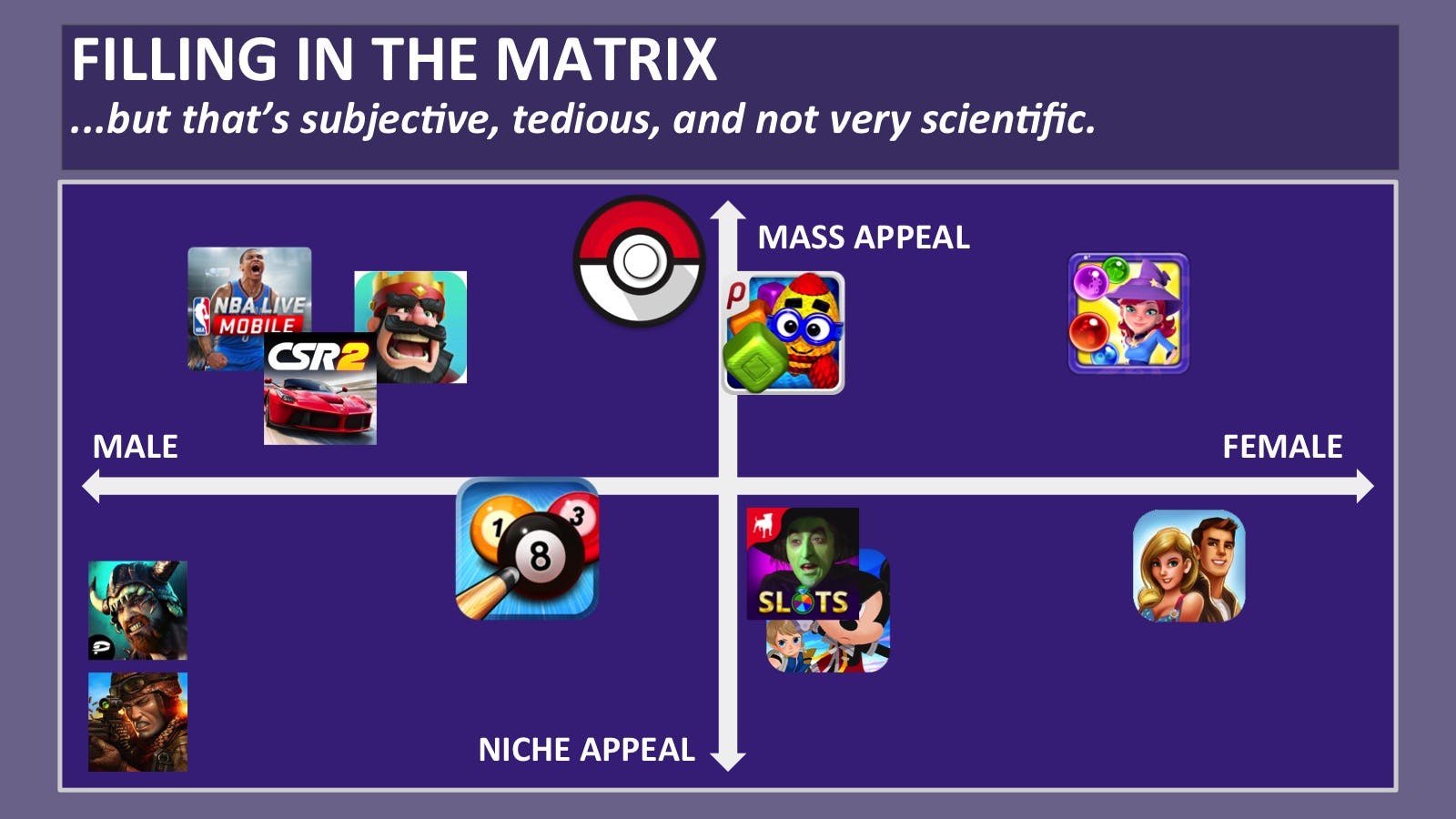Appeal matrix of trending mobile games