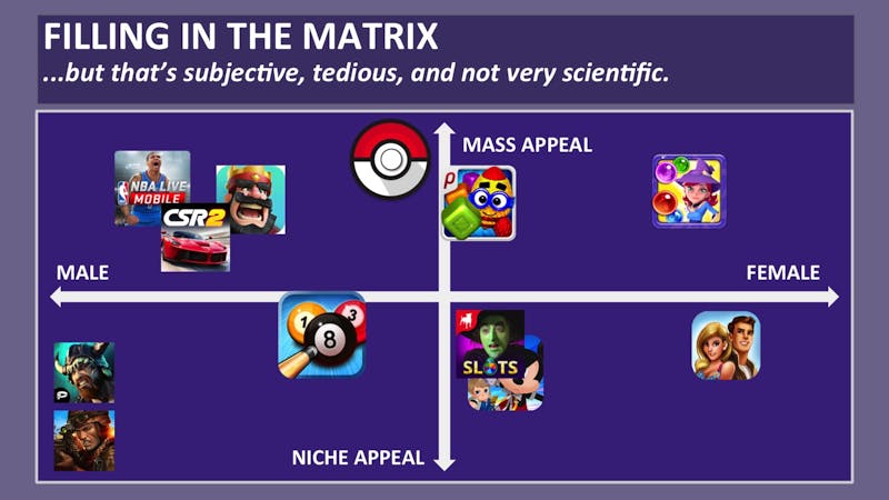 Appeal matrix of trending mobile games