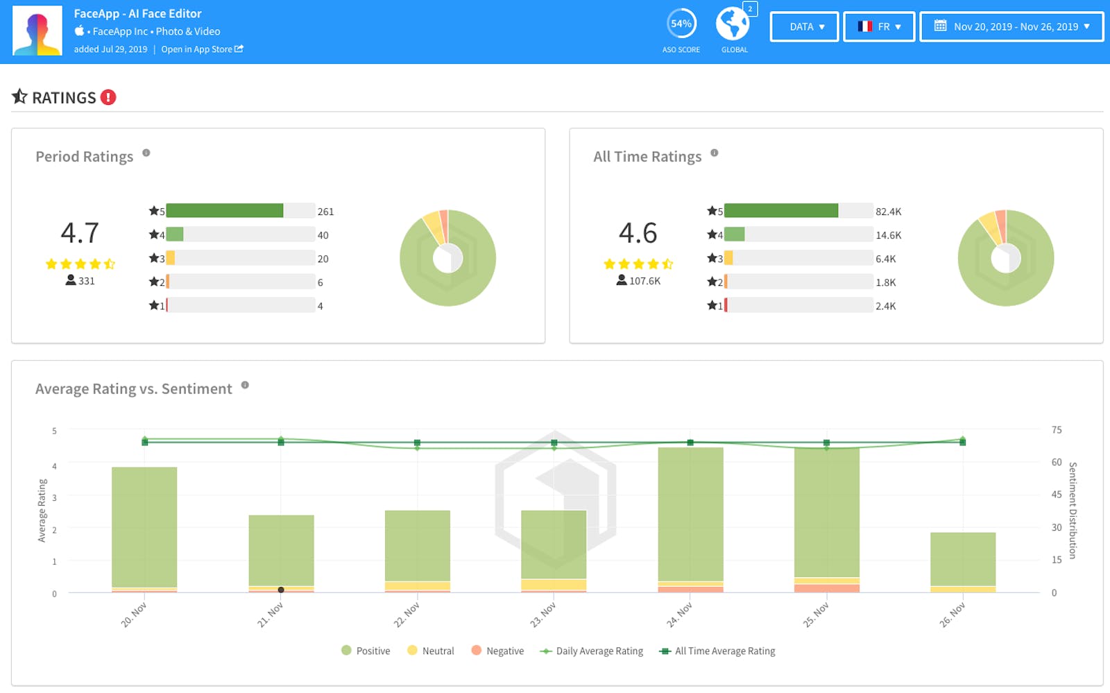 Ratings data by TheTool