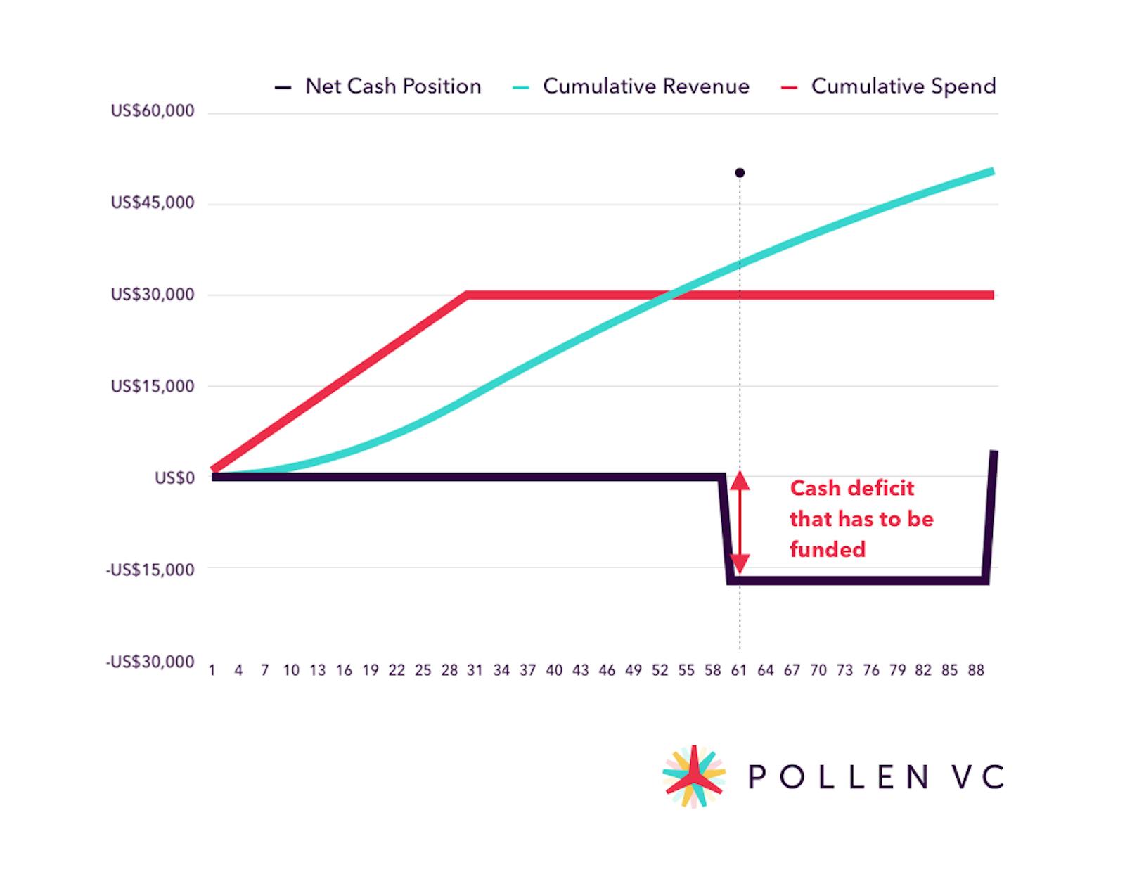 Spending within the credit limit - Pollen VC