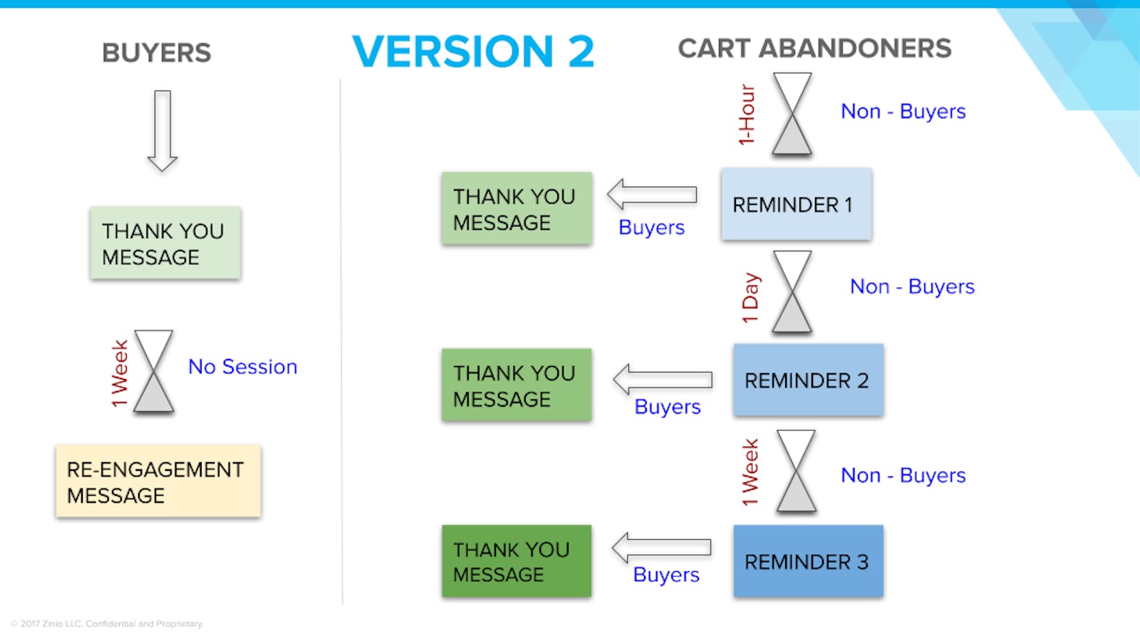 Version 2 graph