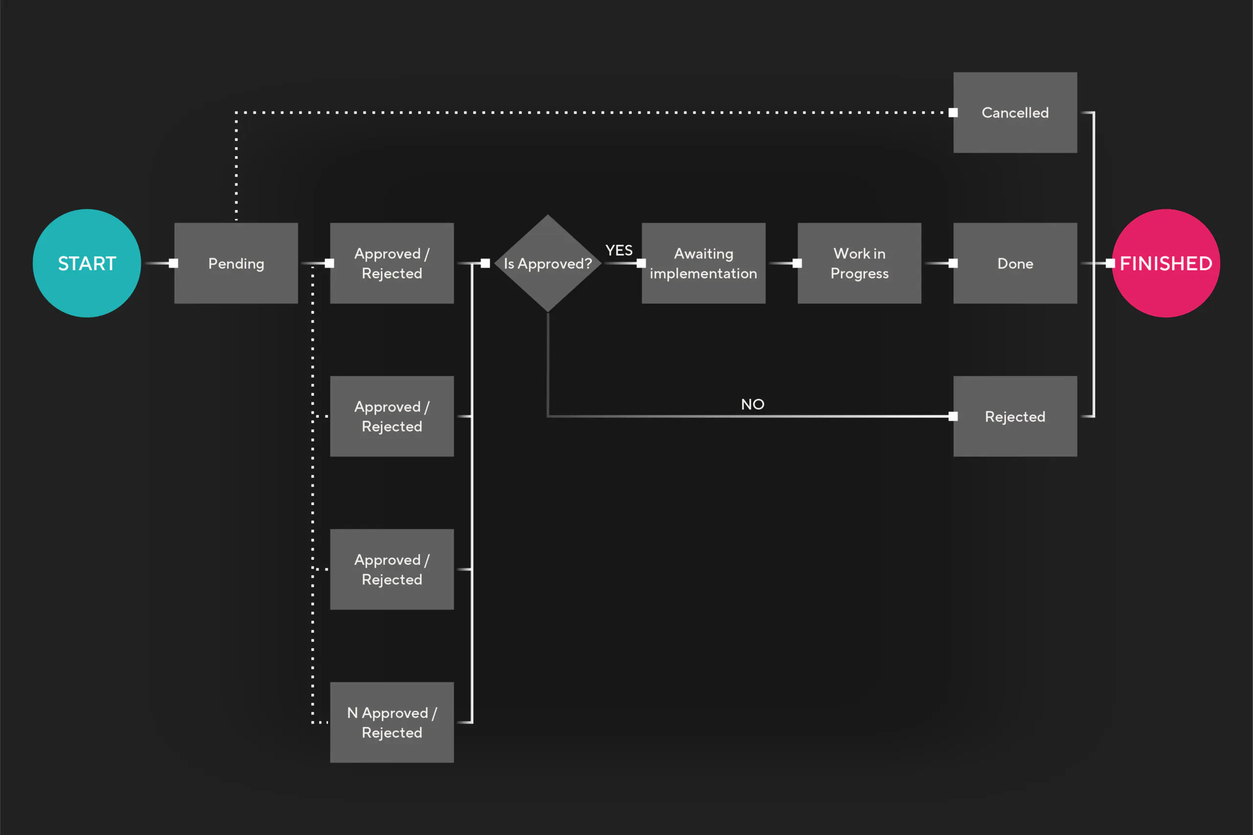 Esquema de breaking changes na Pomelo