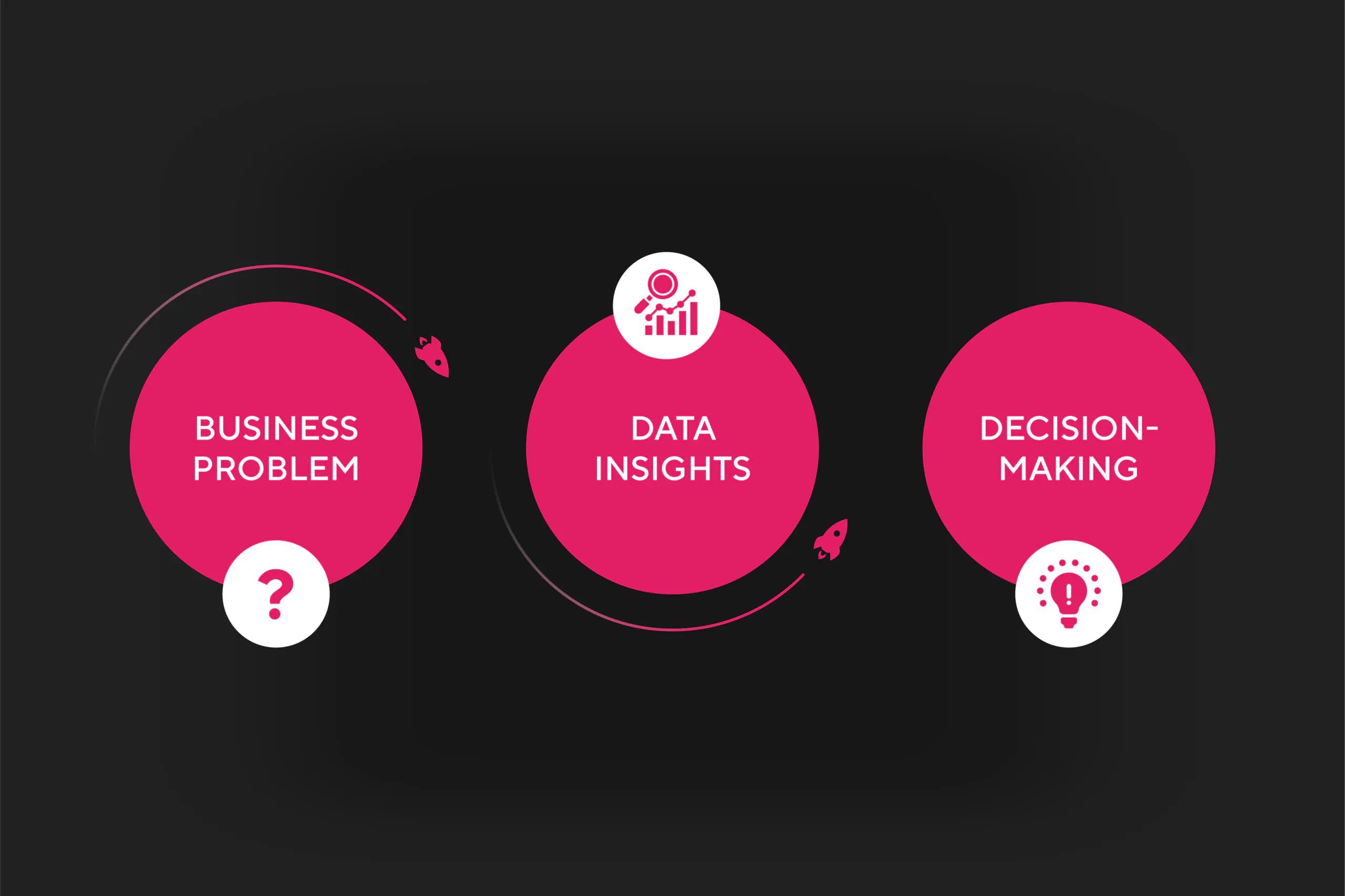 Flujo de un modelo data driven