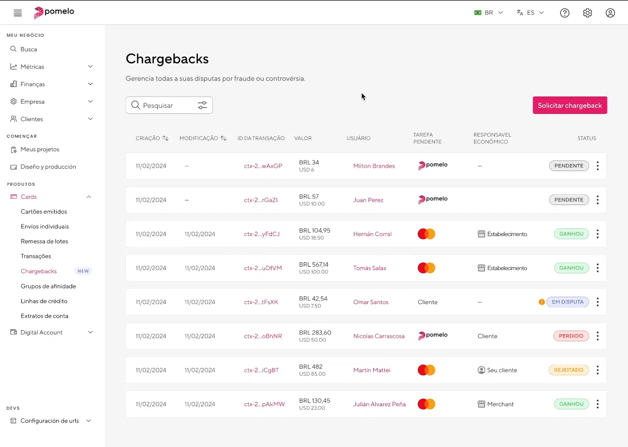 Dashboard Pomelo - Chargebacks