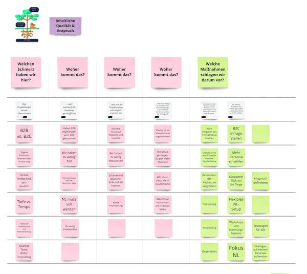 screenshot of a miro board