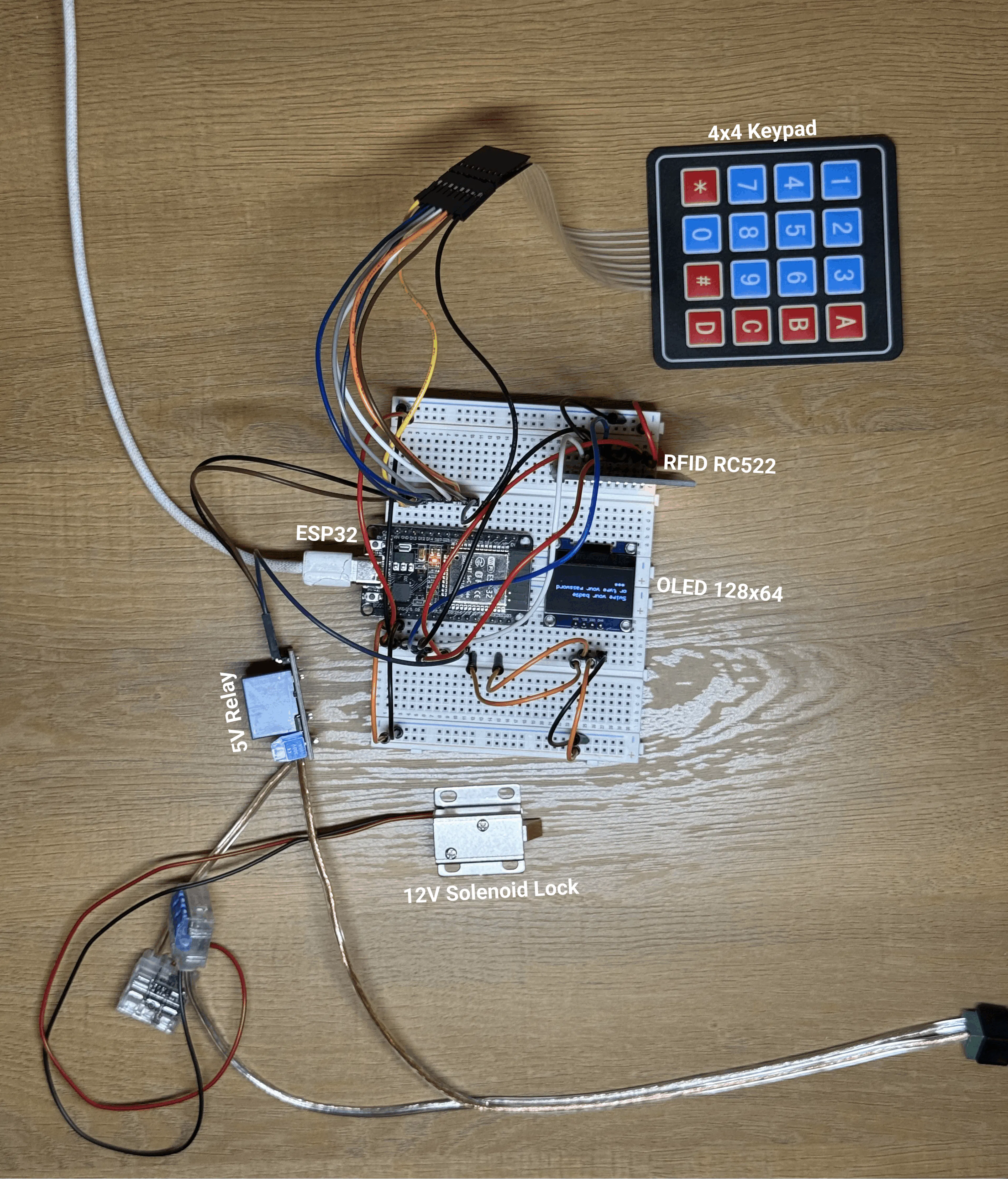 Parts of harware components of SmartLock